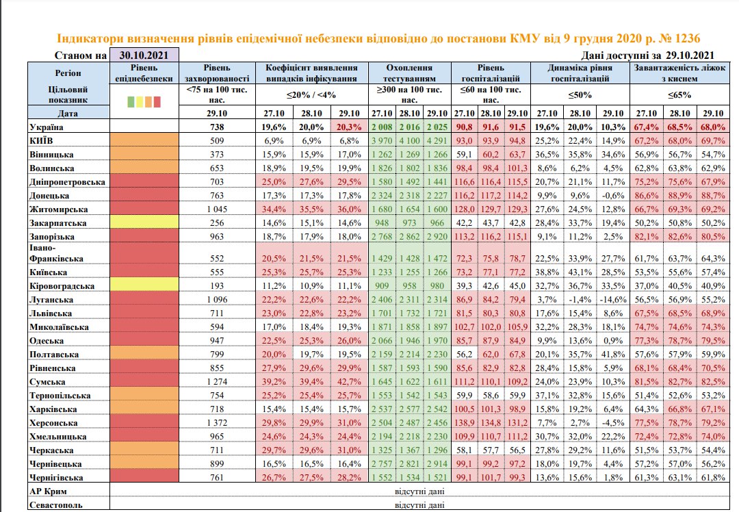 Карантинное деление в Украине. Скриншот Минздрава