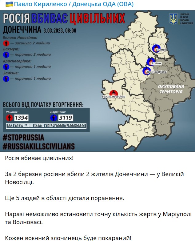 Обстрел Донецкой области - Кириленко рассказал, сколько человек погибли за сутки