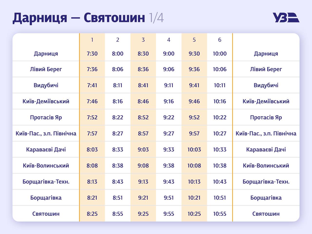 Расписание поездов в Киеве