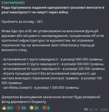 Рада поддержала предоставление единовременной денежной выплаты в случае инвалидности или смерти из-за войны, сообщил нардеп Алексей Гончаренко