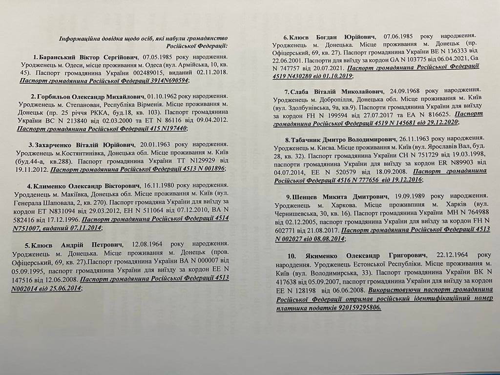Список лиц, против которых Зеленский ввел санкции
