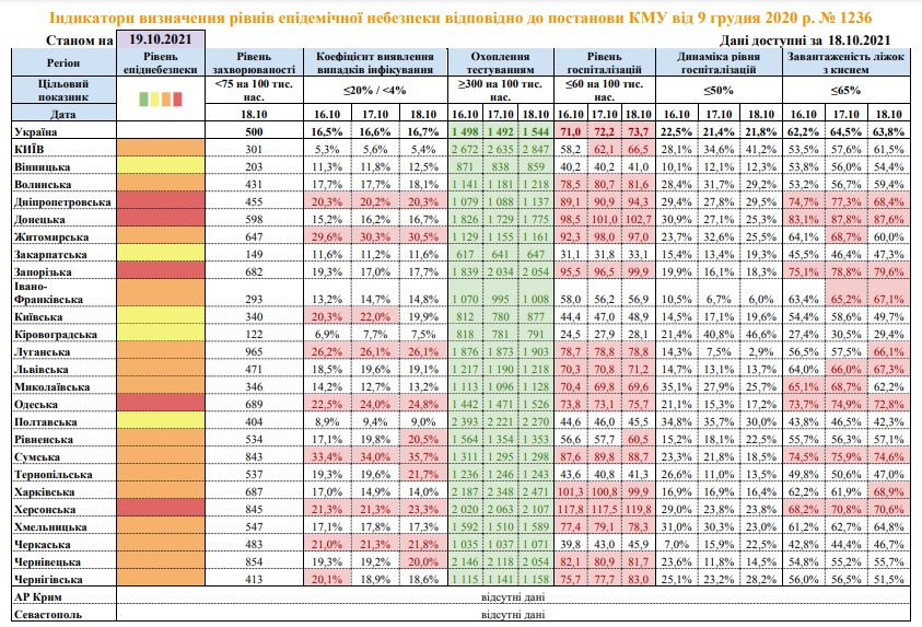 Киев и 14 областей Украины соответствуют "оранжевой" зоне карантина