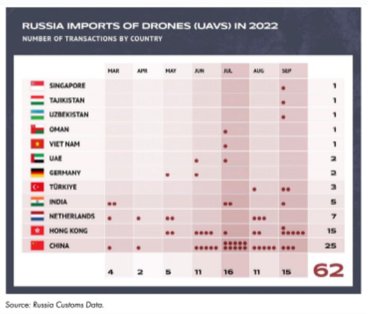 Импорт чипов в РФ в 2022-м превысил довоенный показатель 