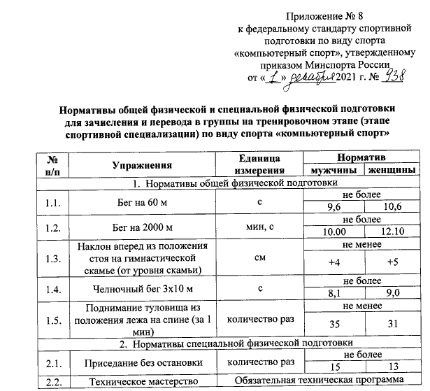 требования к физической подготовке киберспортсмена