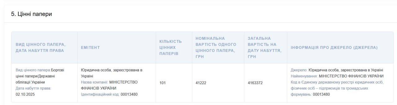ОГВЗ в отчете Зеленского на сайте НАПК