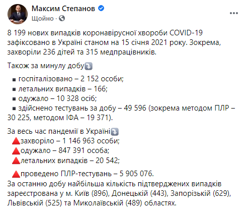 Данные по коронавирусу в Украине на 15 января