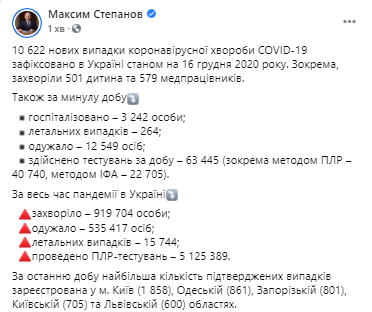 Данные по коронавирусу в Украине на 16 декабря