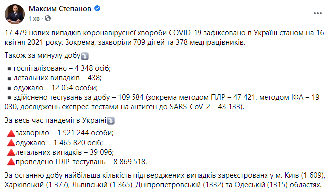 Данные по коронавирусу в Украине на 16 апреля