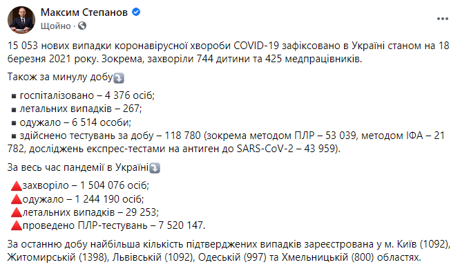 Коронавирус в Украине на 18 марта Статитсика