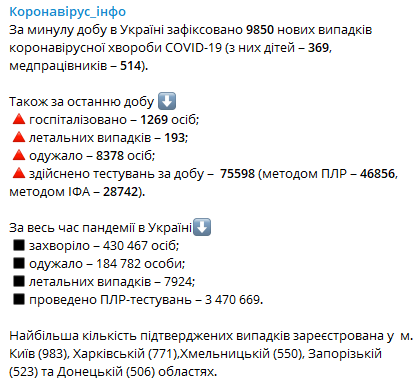 Данные по коронавирусу 5 ноября