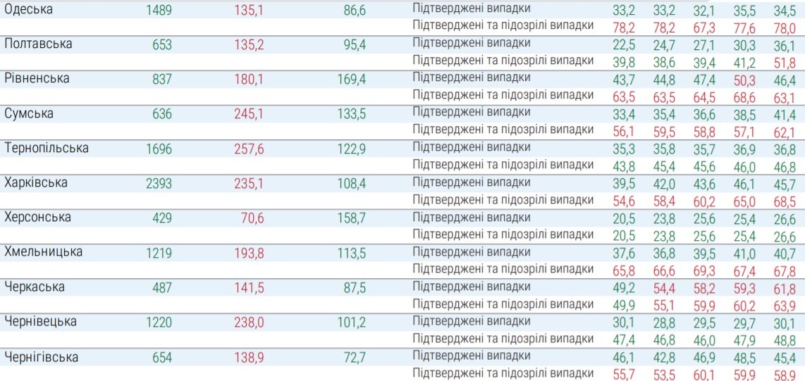 Зонирование Украины из-за эпидемии Covid-19 на 7 октября