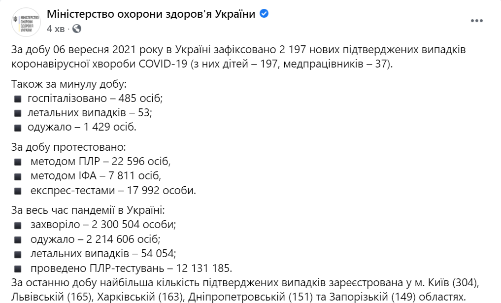 Коронавирус в Украине на 7 сентября