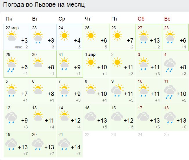 Погода в апреле Львов