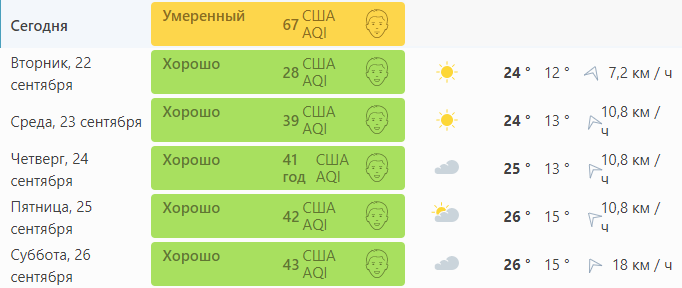 смог в Киеве