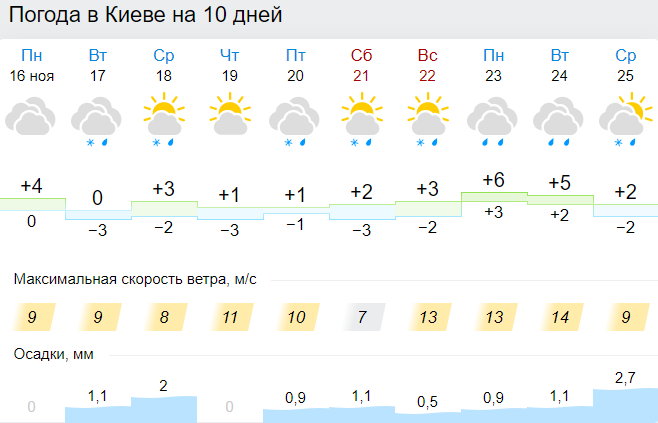 гисметео прогноз погоды на 17 ноября