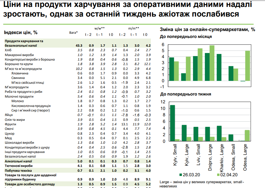 рост цен на продукты