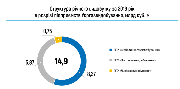 Фото: naftogaz.com