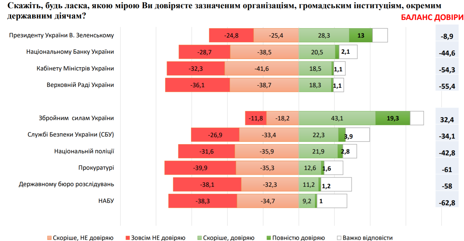 Соцопрос - скриншот центра Социальный мониторинг