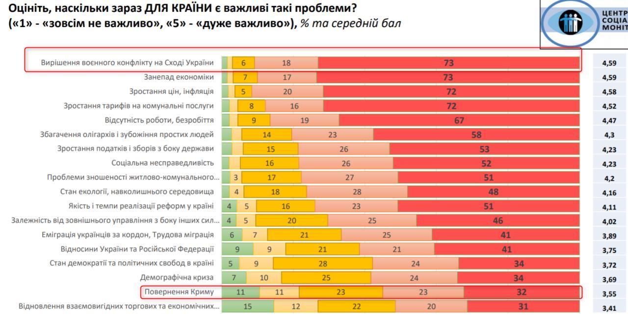 Соцопрос - скриншот центра Социальный мониторинг