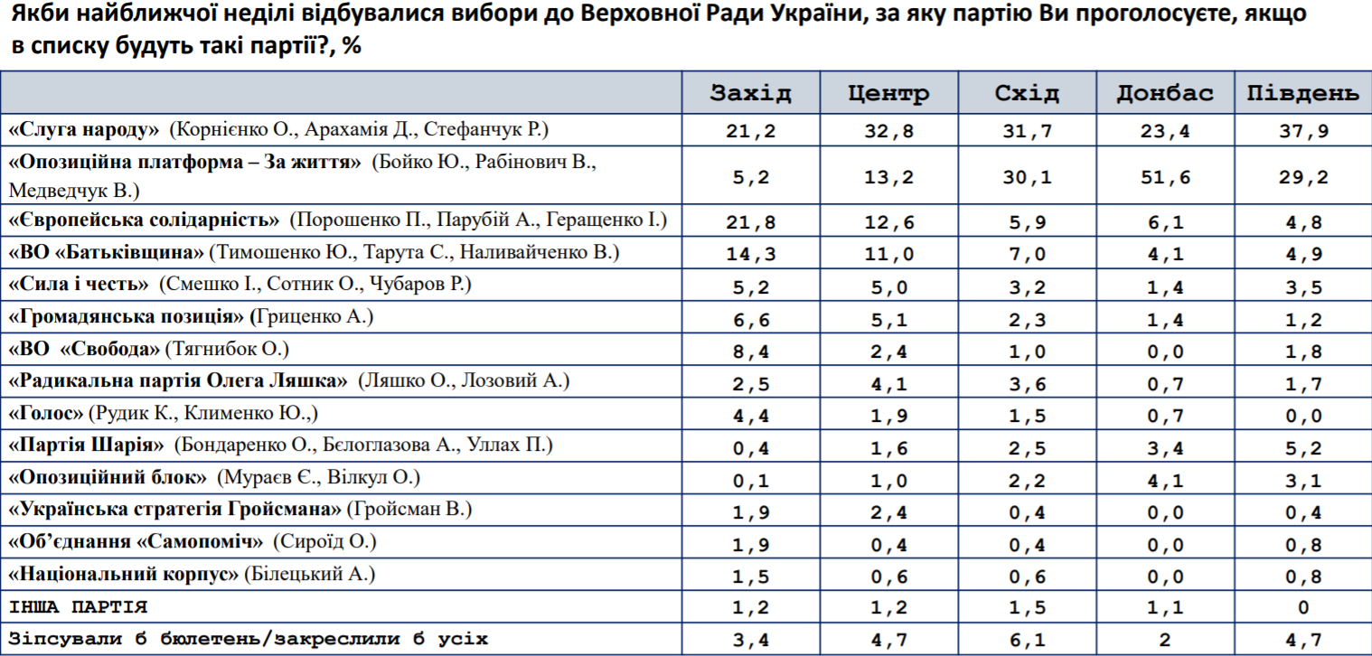 Соцопрос - скриншот центра Социальный мониторинг