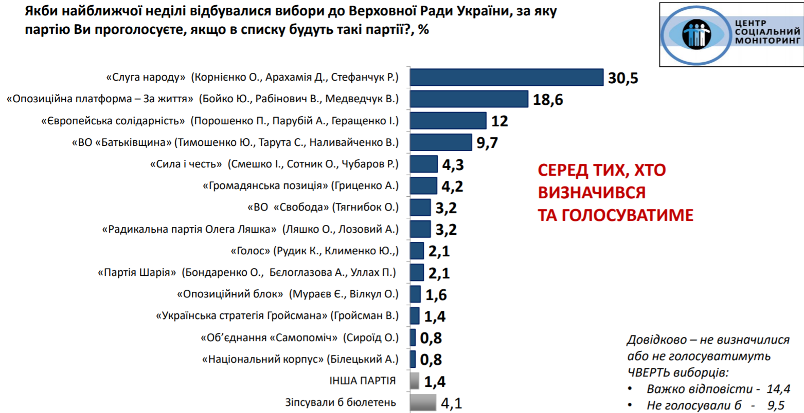 Соцопрос - скриншот центра Социальный мониторинг