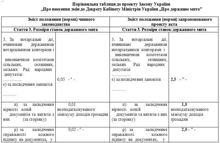 Услуги нотариусов в Украине могут подорожать.Скриншот: rada.gov.ua