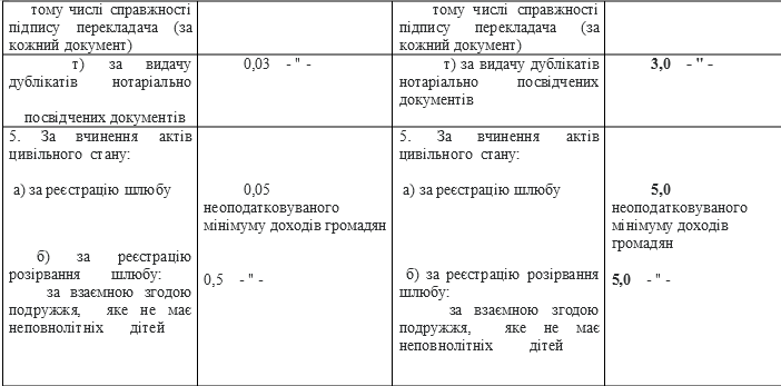 Услуги нотариусов в Украине могут подорожать. Скриншот: rada.gov.ua