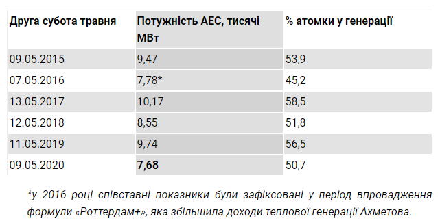 скриншот таблицы