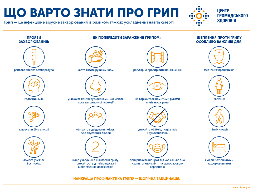 инфографика о гриппе