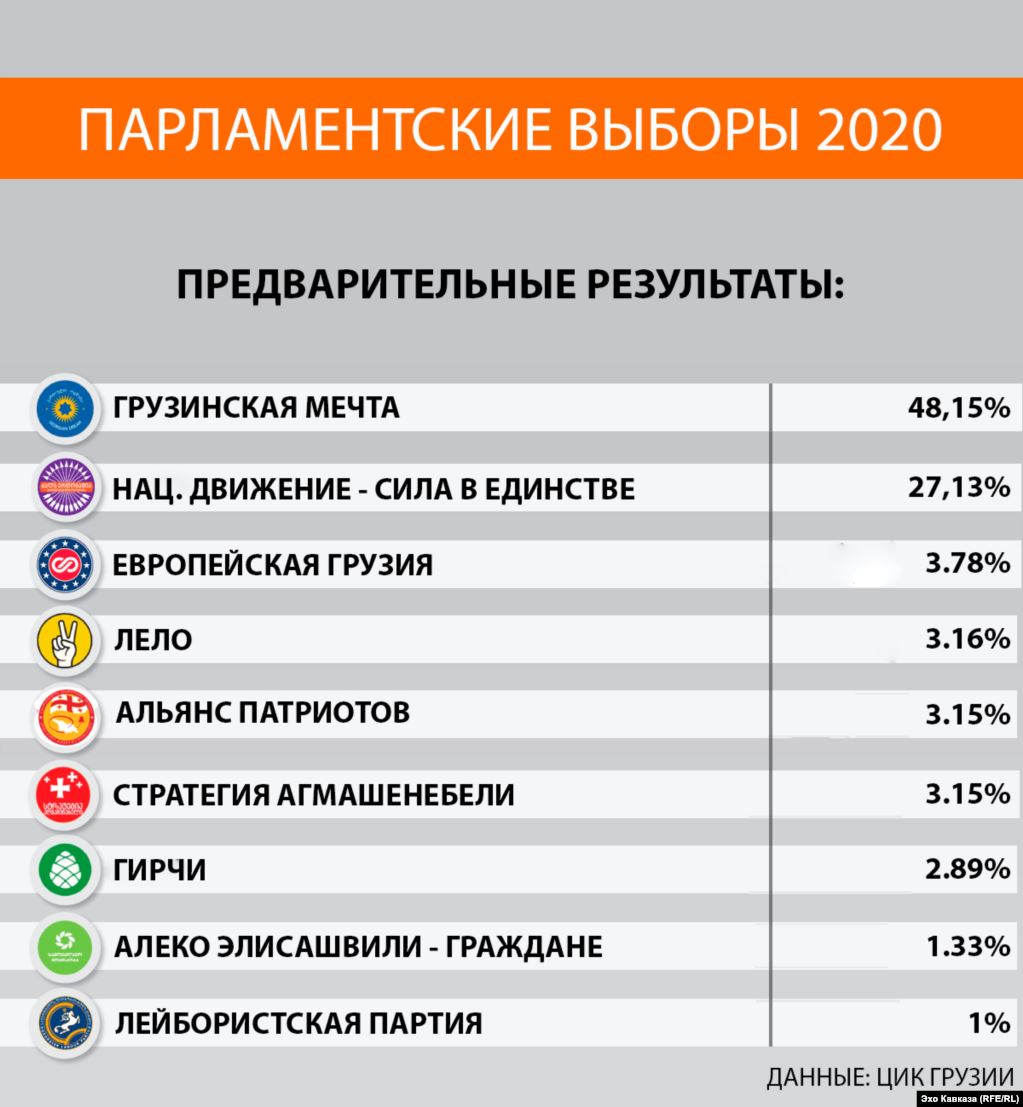 предварительные итоги выборов