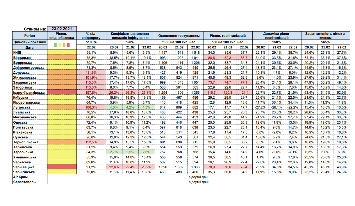 Минздрав разделил Украину на зоны карантина с 23 февраля