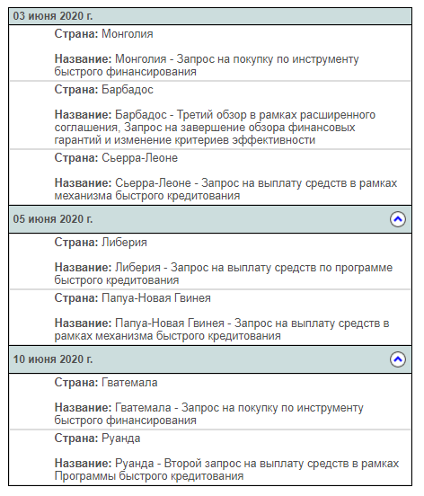 расписание заседаний МВФ