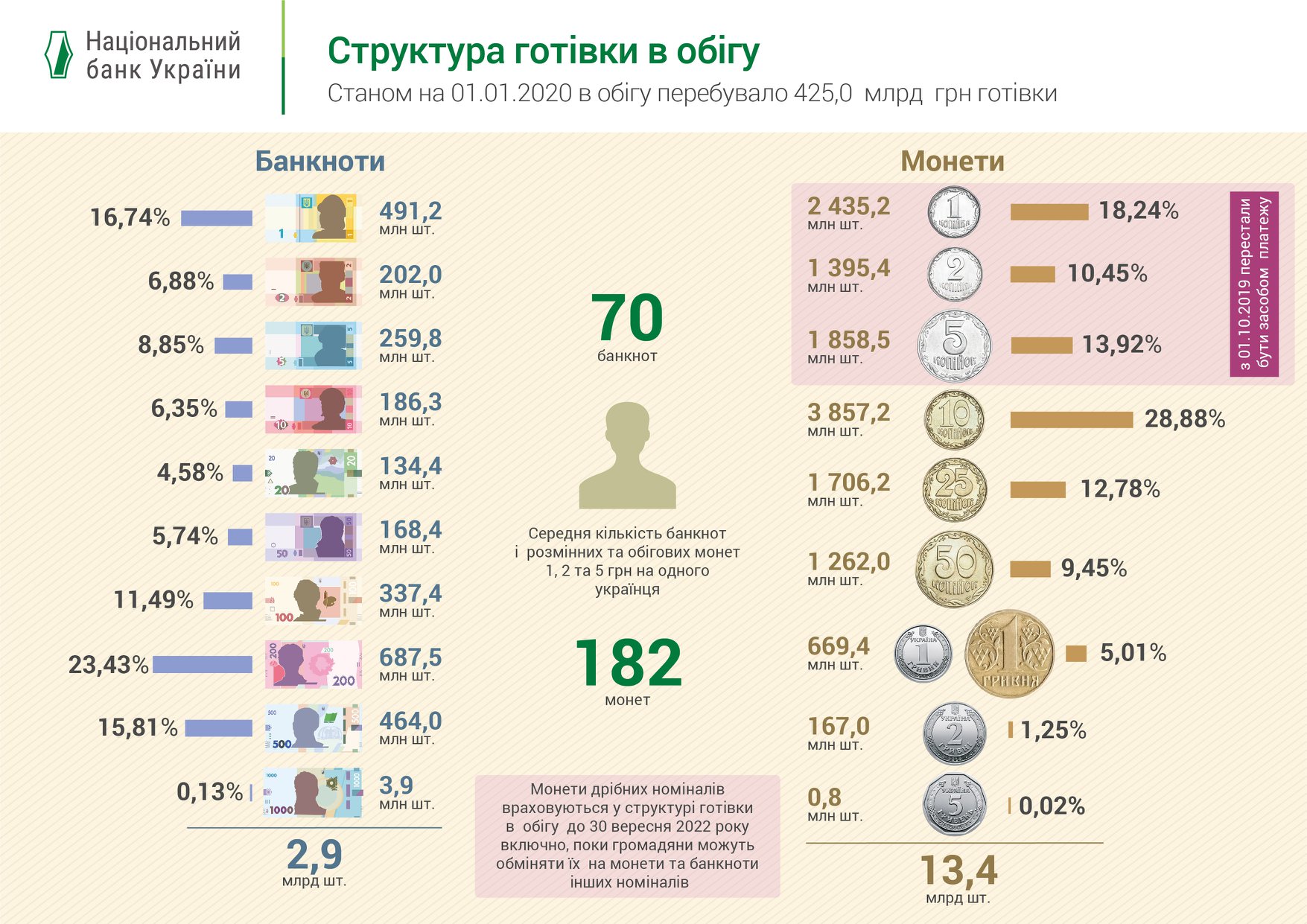 инфографика НБУ