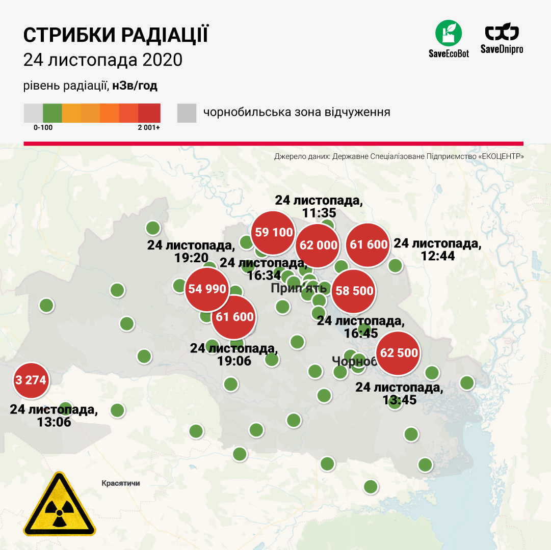 замеры радиации в зоне ЧАЭС