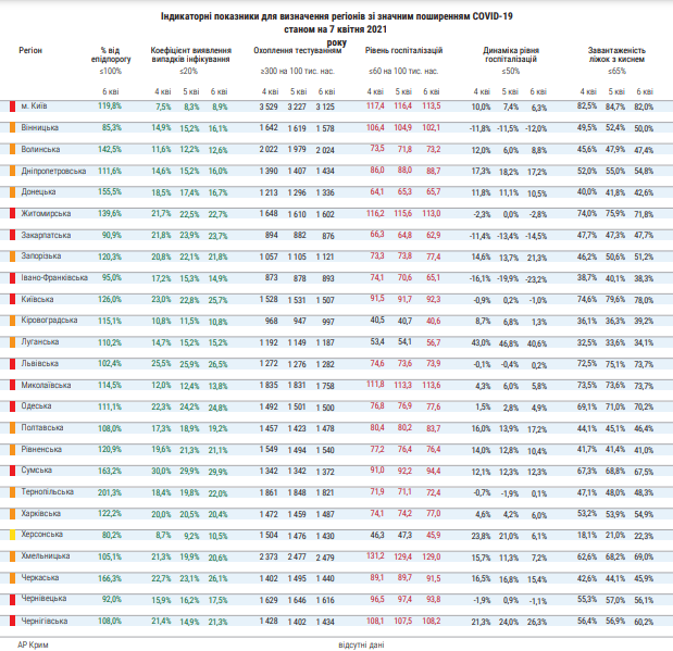 Ситуация с коронавирусом в Украине на 7 апреля