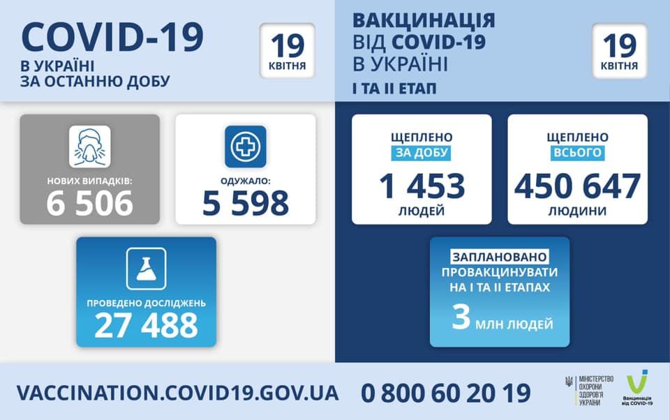 Вакцинация в Украине на 19 апреля. Скриншот фейсбук-страницы Степанова