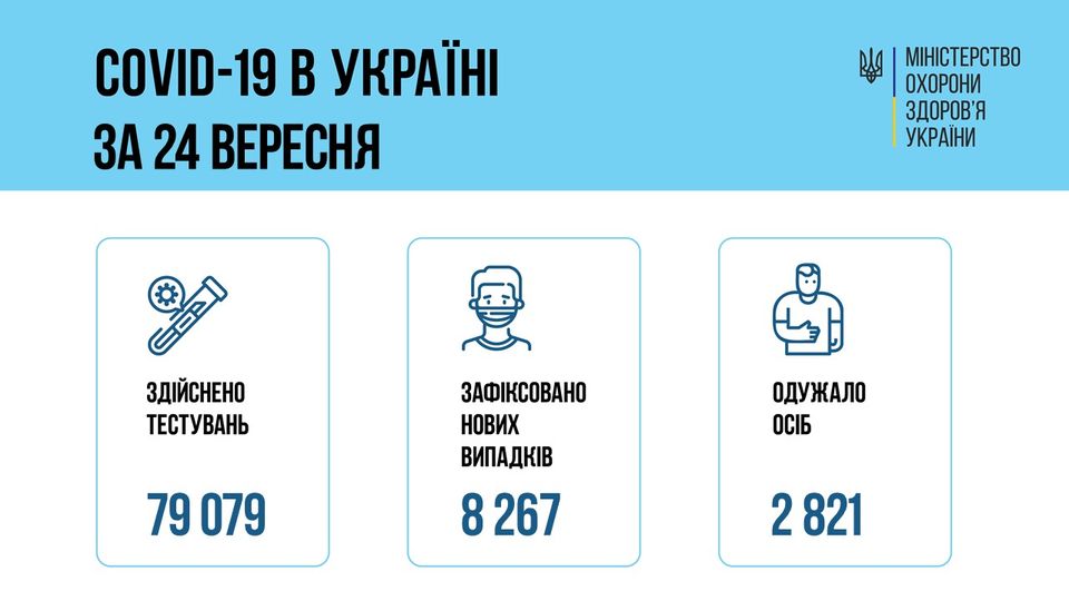 Статистика по коронавирусу на 25 сентября. Скриншот фейсбука Минздрава