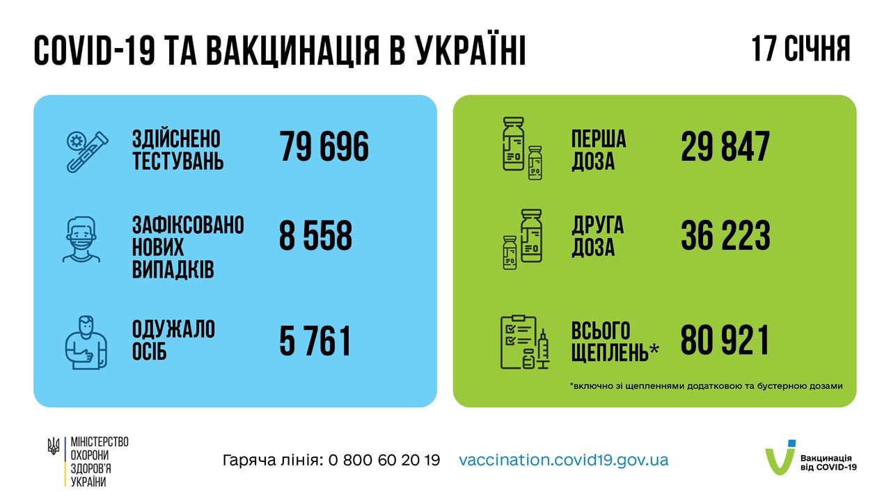 Коронавирус в Украине 18 января. Скриншот сообщения Минздрава