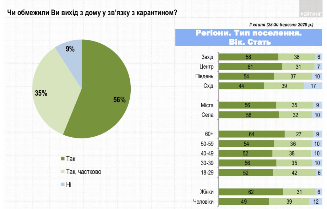 Скриншот: ratinggroup.ua