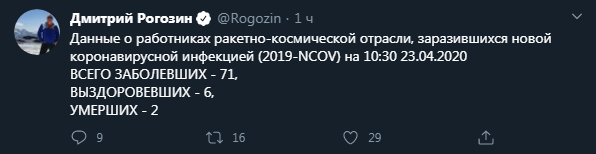 Статистика о коронавирусе в Роскосмосе. Скриншот Twitter-страницы Дмитрия Рогозина