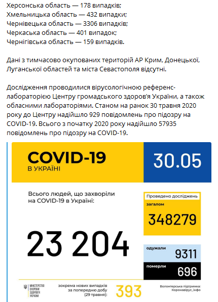 Статистика коронавируса в Украине 30 мая. Скриншот: Телеграм-канал Минздрава