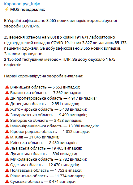 Коронавирус в регионах Украины на 25 сентября. Скриншот телеграм-канала Минздрава