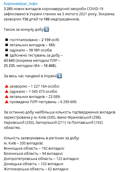 Статистика распространения коронавируса по регионам Украины на 3 февраля. Скриншот телеграм-канала Коронавирус инфо