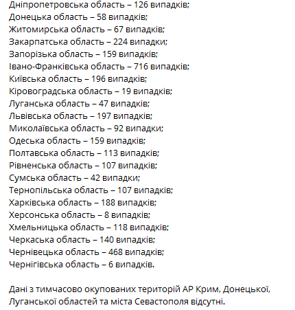 Статистика распространения коронавируса за сутки по регионам Украины на 23 февраля. Коронавирус инфо