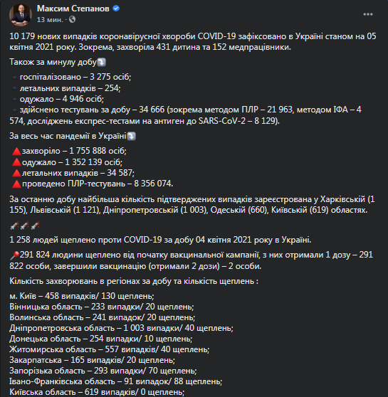 Статистика по коронавирусу на 5 апреля. Скриншот фейсбук-страницы Степанова