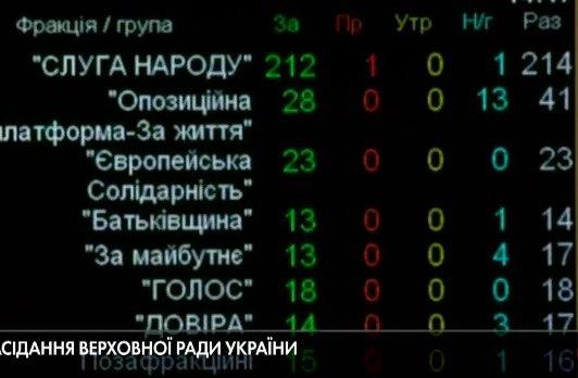 Голосование по закон у массовом тестировании на коронавирус