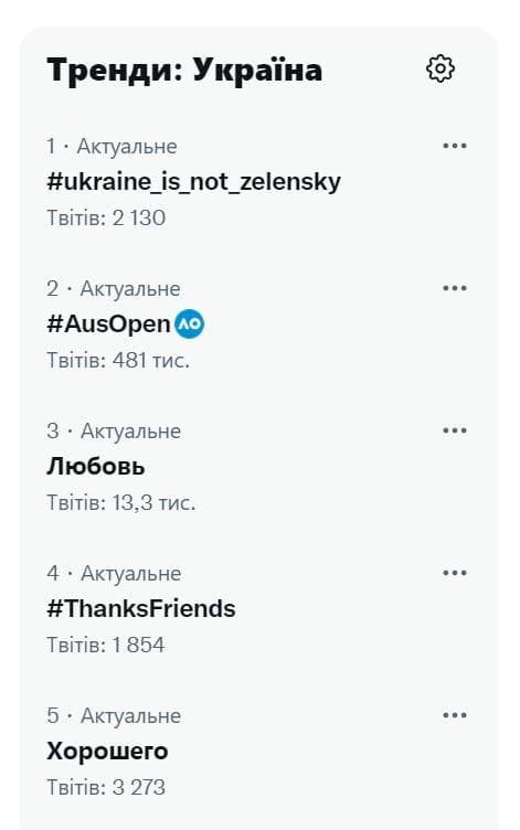 Хэштег "Украина - не Зеленский" на английском языке вышел на первое место в украинском сегменте Twitter