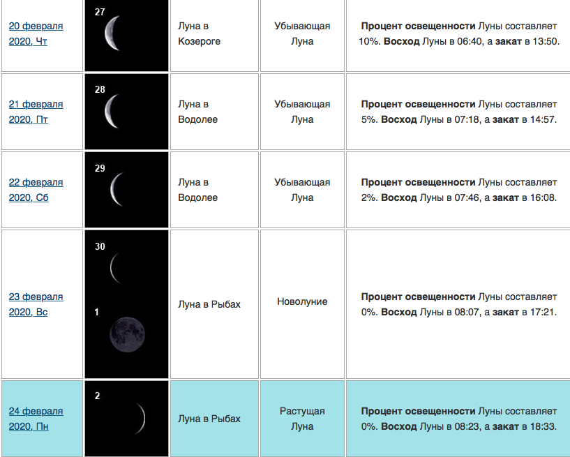 лунный календарь февраль 2020