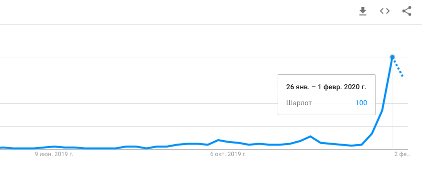 Кто такой Шарлот