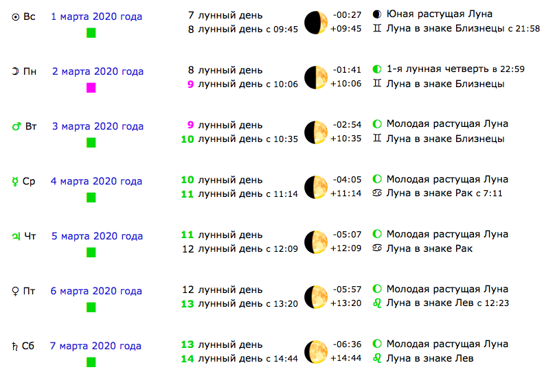 Лунный календарь на март 2020